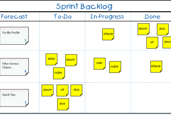 Revisión de Backlog