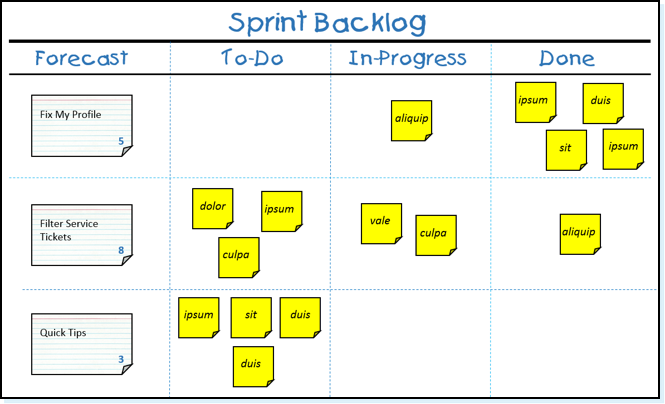 Revisión de Backlog